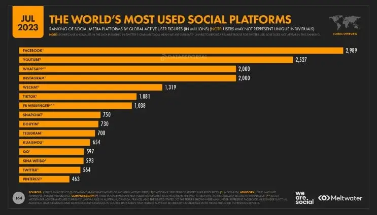 Social Media Marketing Translation: The What and Why