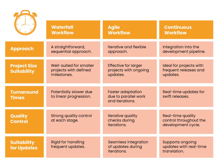 3rd Blog (Software localization process) Ready Pics