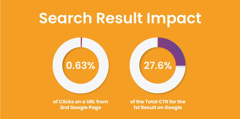 Your Business Visibility The Journey from SEO to