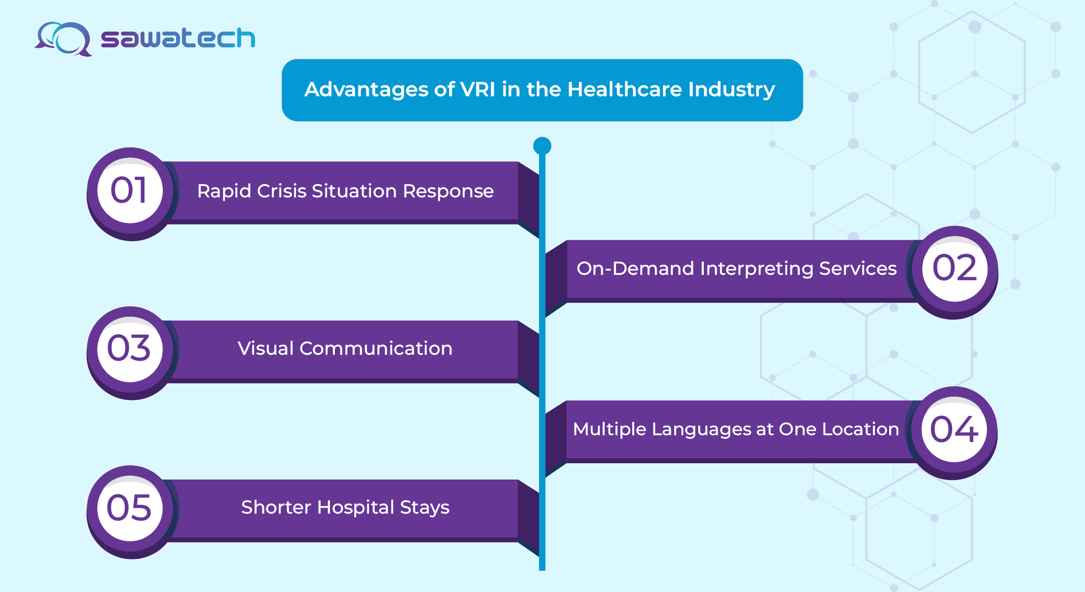 Advantages of VRI in the Healthcare Industry