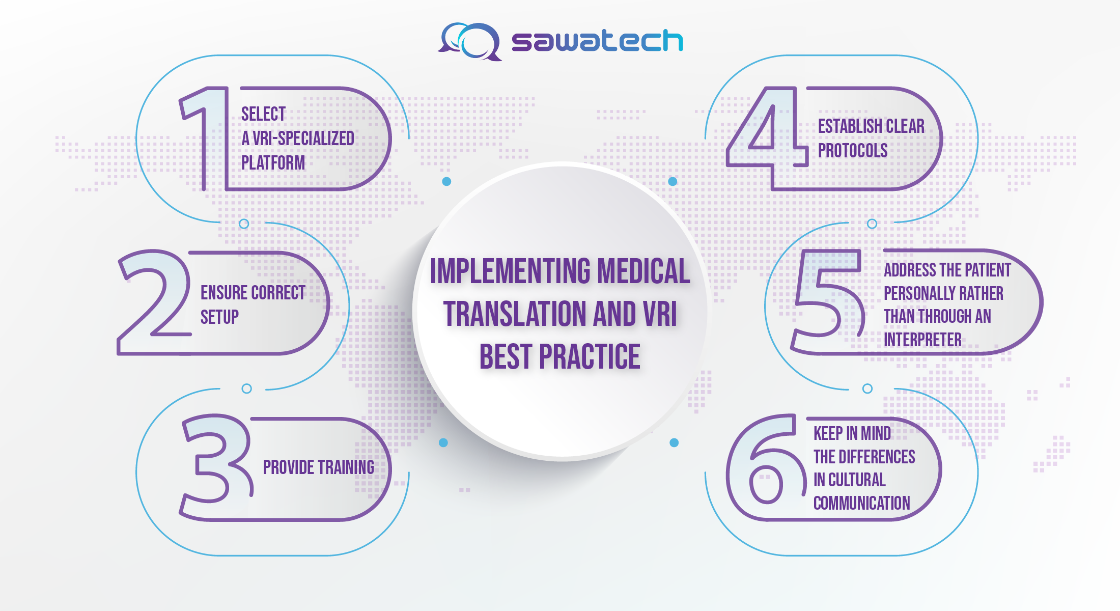 Best Practices for Implementing Medical Translation and VRI