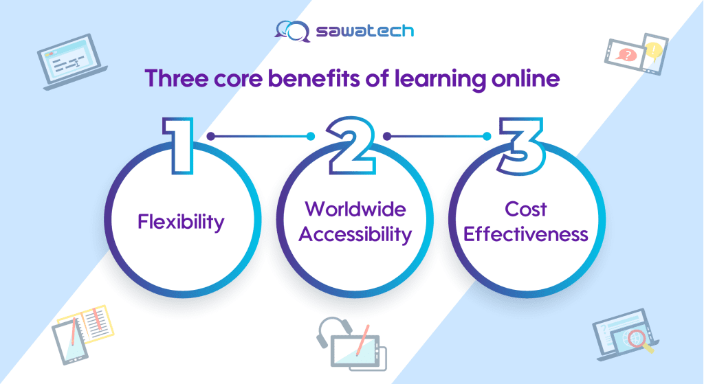The Rise of eLearning Platforms