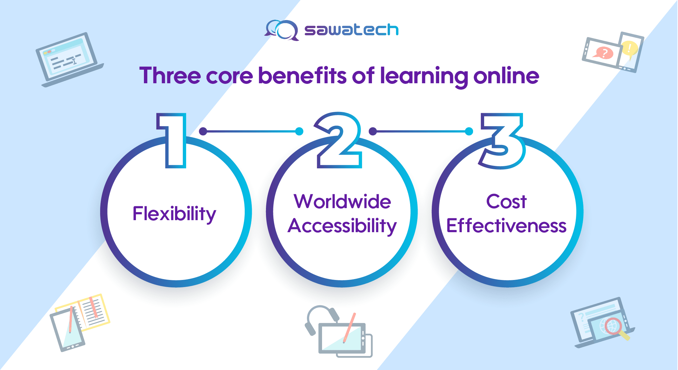 The three core benefits of learning online