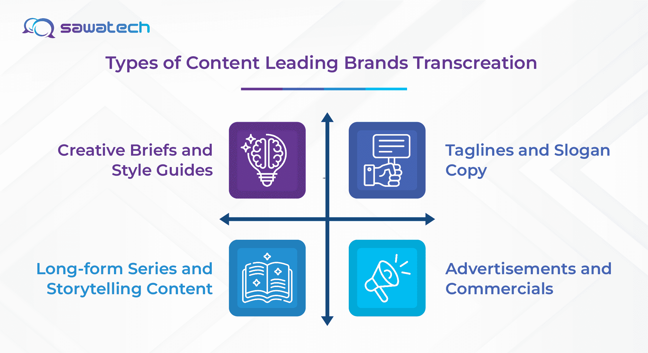 Types of Content Leading Brands Transcreation