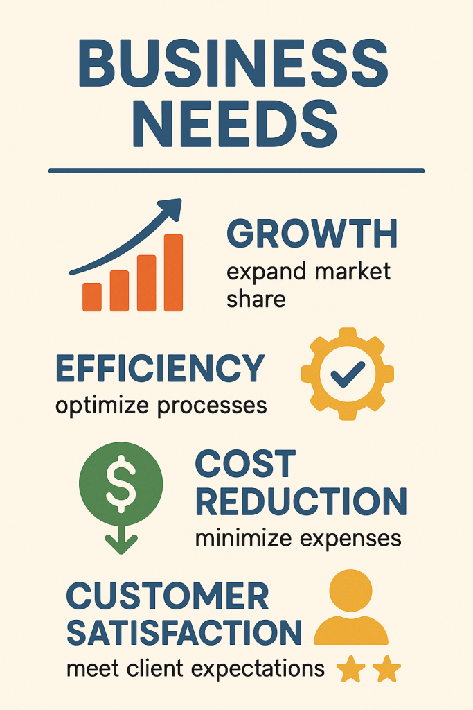 Localization Strategy