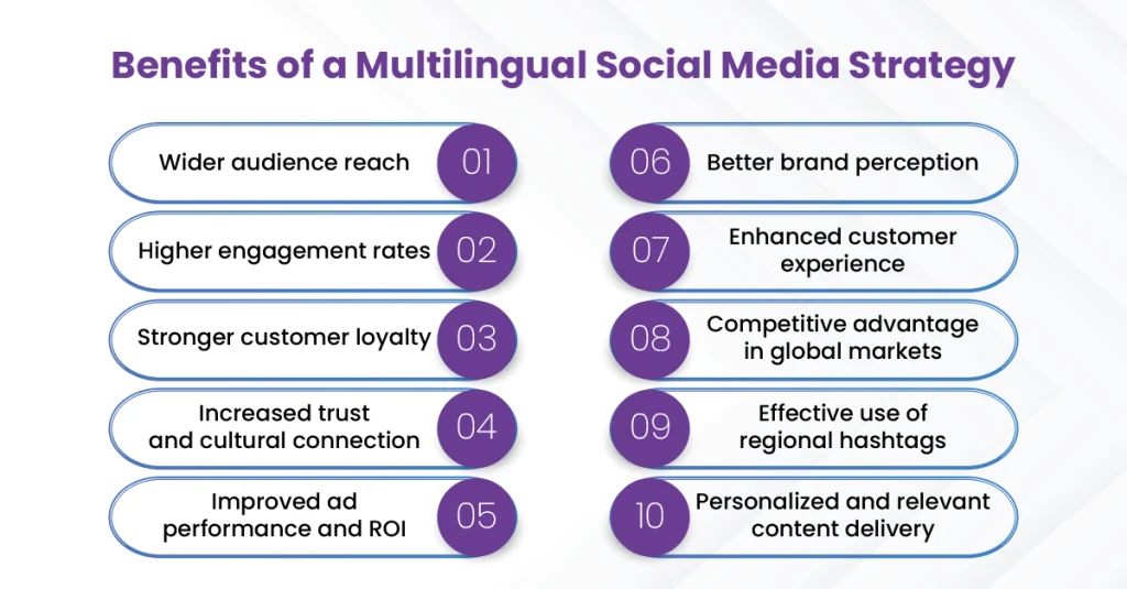 List graphic showing multilingual strategy benefits: wider reach, higher engagement, stronger loyalty.