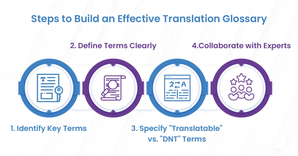 translation glossaries