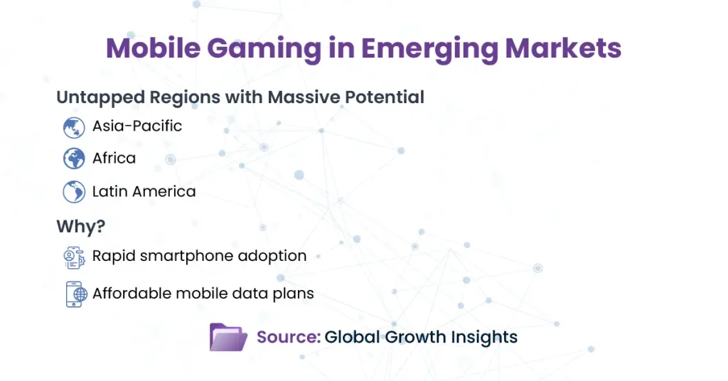Video Game Localization: Your Gateway to Global Gaming Markets 4 Slide highlighting rapid mobile gaming growth in Asia-Pacific, Africa and Latin America due to smartphones and cheap data